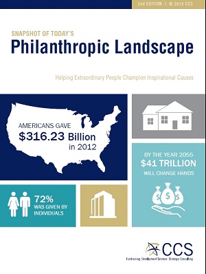 Todays Philanthropic Landscape